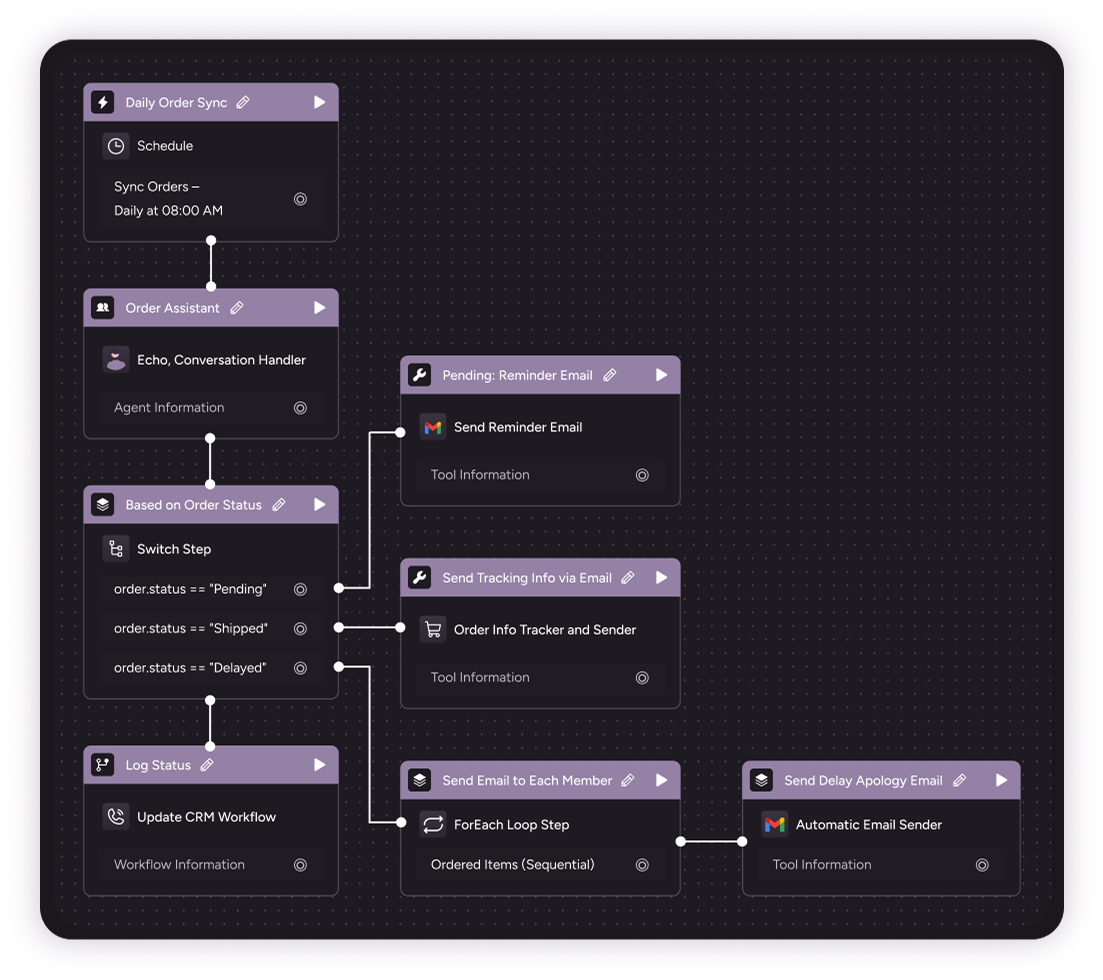 Real-Time Order Tracking Workflow
